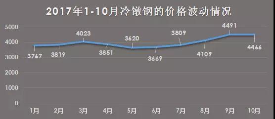 緊固件行業(yè)未來(lái)幾年的發(fā)展方向